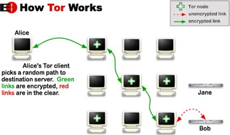 tor wikipedia|what are tor exit nodes.